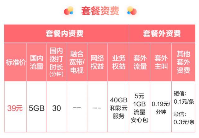 这个移动套餐怎么样?