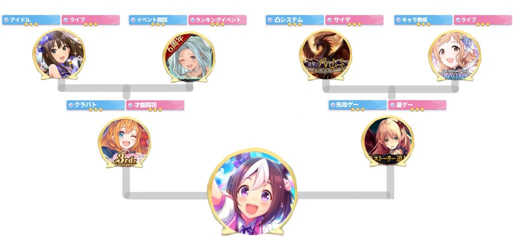 [闲聊杂谈] 太草了,赛马娘的继承