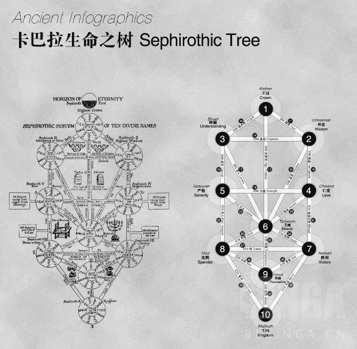 5威望 0.75g69法师	作者	主角	魔法	世界	dnd