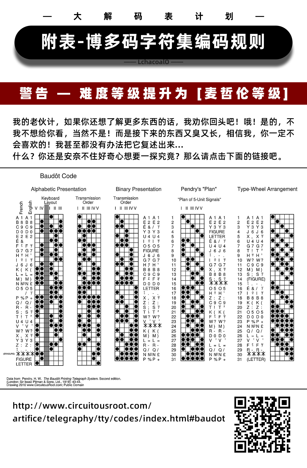ita2氵教你肉眼阅读国际电报码大解码表计划ita2篇