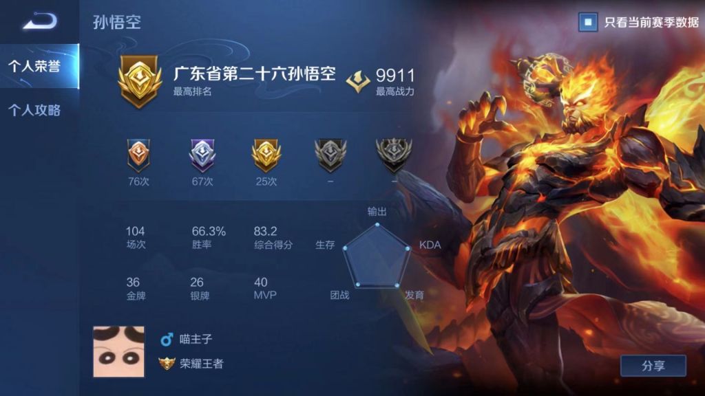 求高玩大佬一起组个五排车有意加