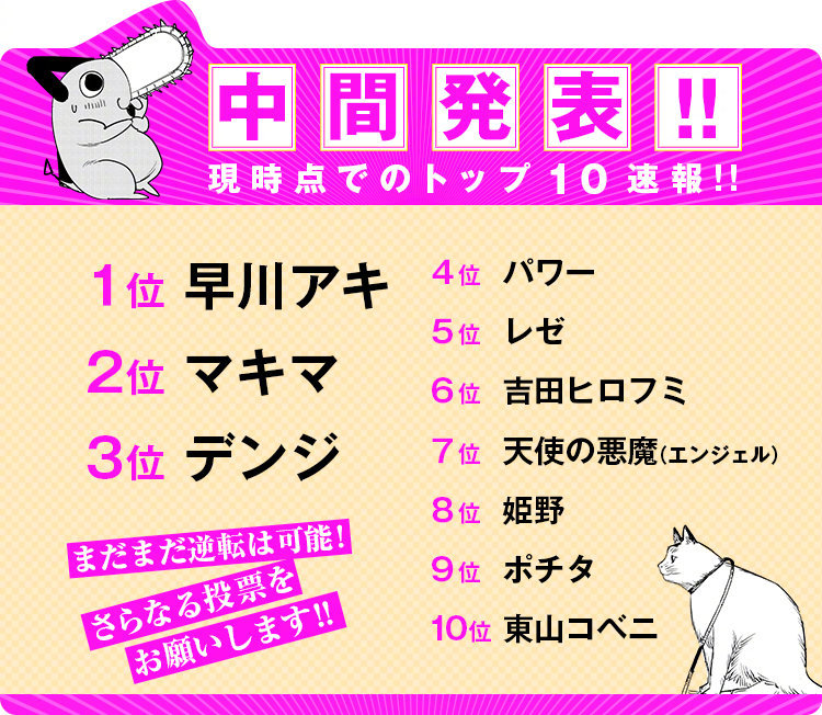 搬运电锯人第2回人气投票中间结果发表