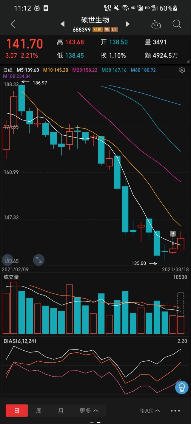 大时代铁头韭菜坚守科创板股票做一只票吃一年的梦此帖为证688399硕世