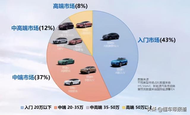 恒大汽车9款产品对标车型曝光含埃尔法s级es8等