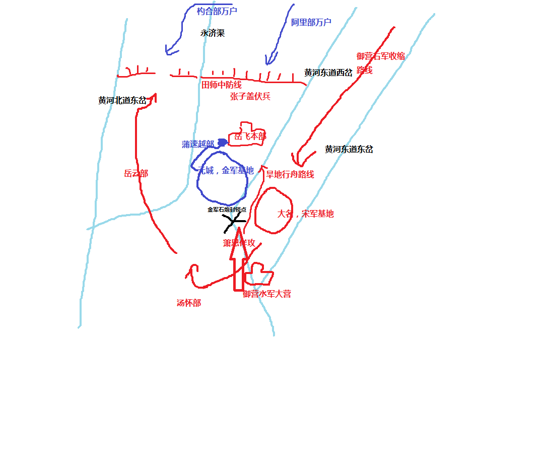 绍宋氵宋金大名战役示意图