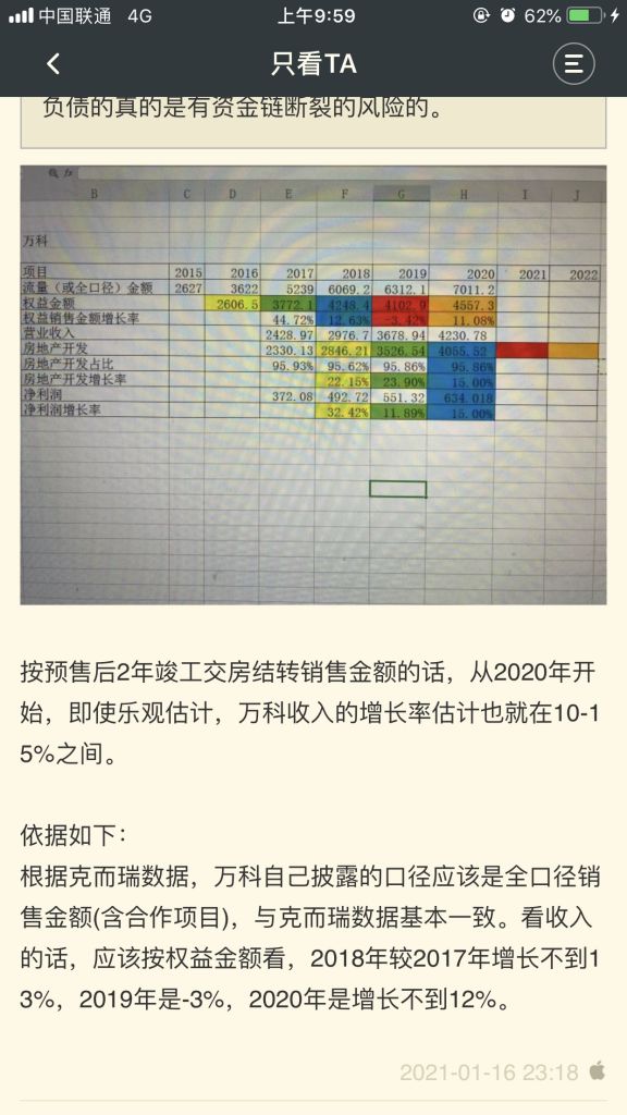 万科年报出来了