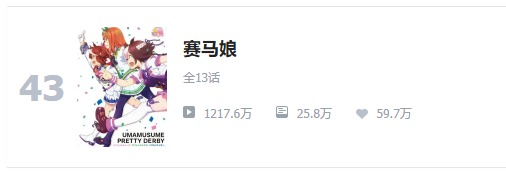 [闲聊杂谈] b站赛马娘一二季排名上去了
