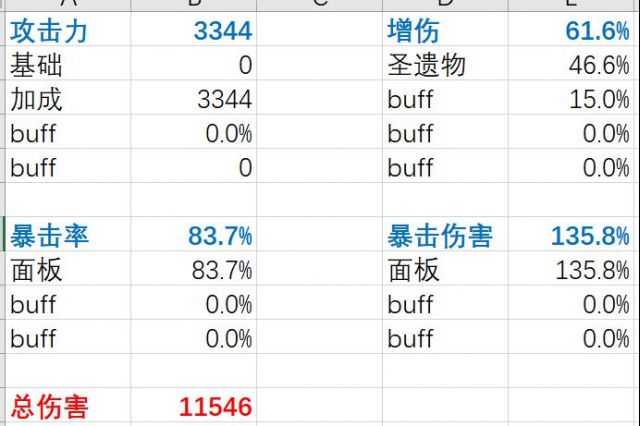 手机 网页游戏综合讨论 原神[数据讨论 计算结果确实容易反直觉