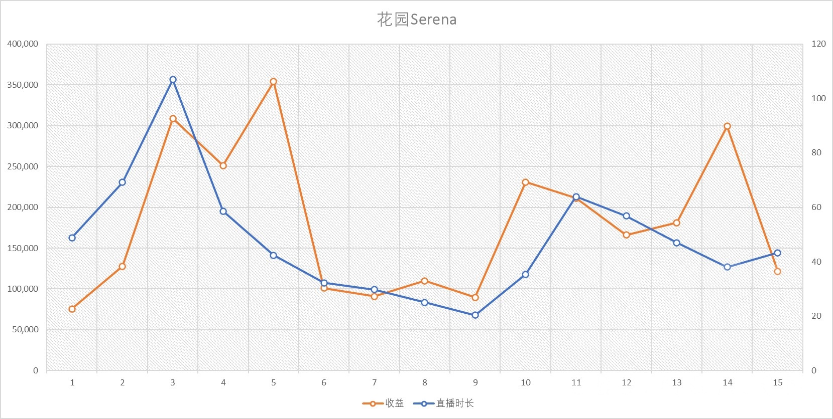 花园serena