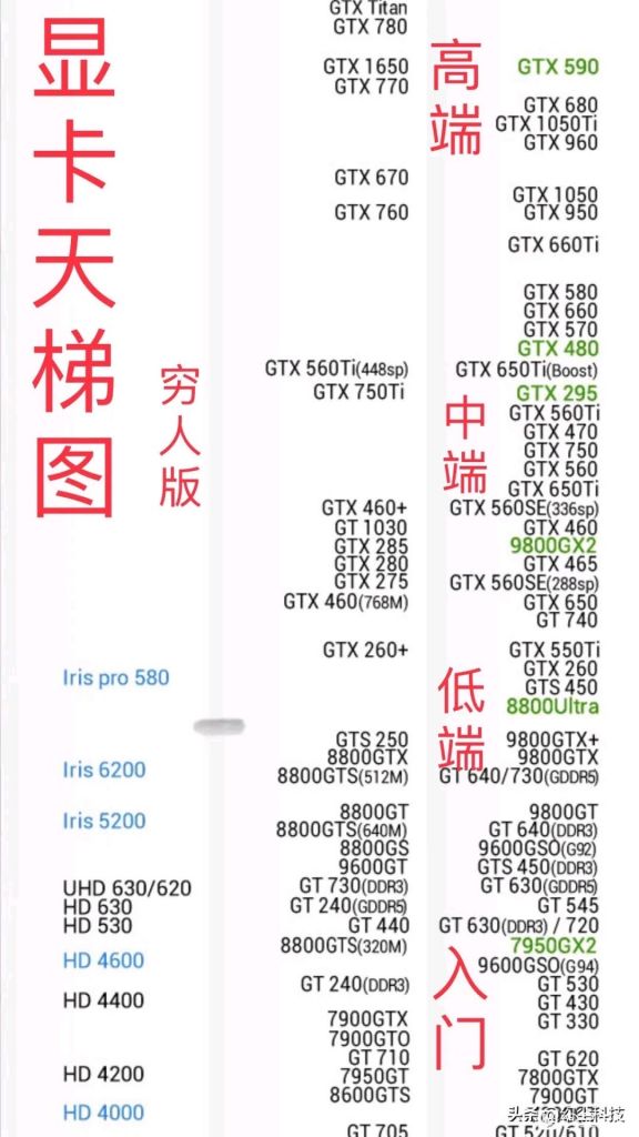 2021显卡天梯最新