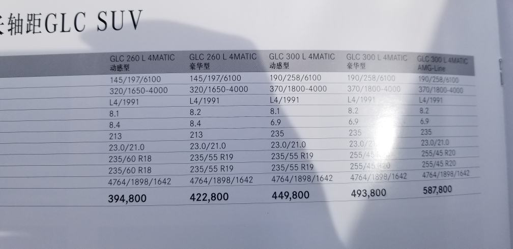 人在奔驰4s店，感觉呵呵呵