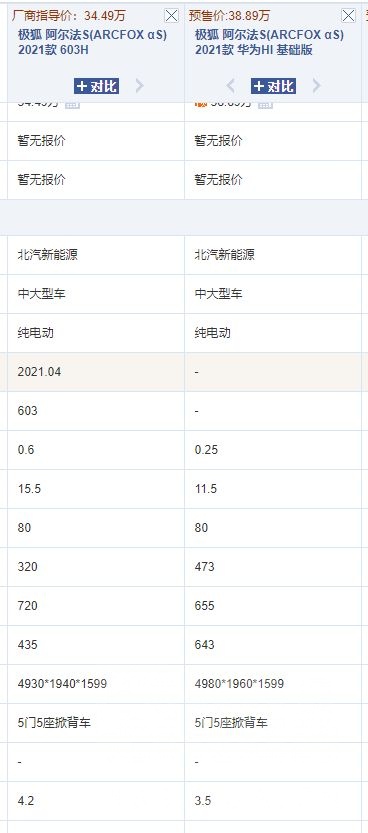 水一帖极狐的价格意思是华为的hi就值45万