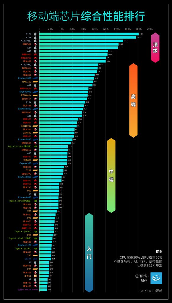 消费电子 it新闻 手机研究所 m1芯片是啥玩意