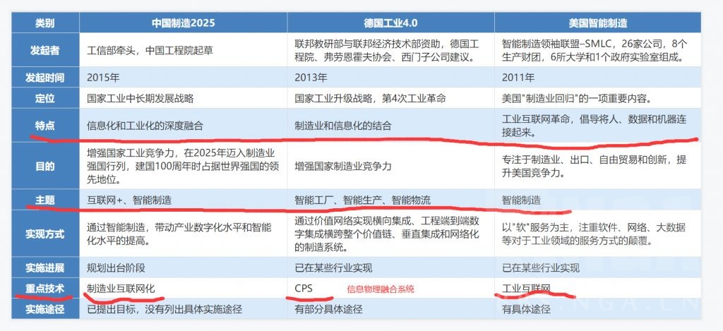 中国制造2025,德国工业4.0,美国智能制造,宇宙机是说着玩的?