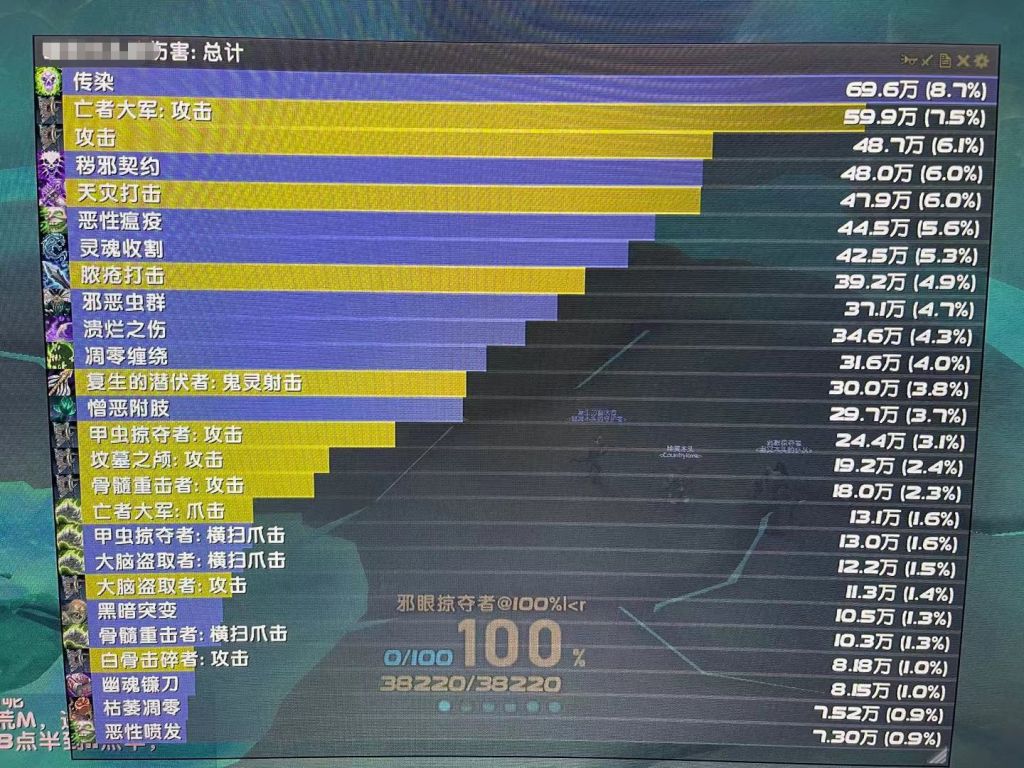 [pve[邪恶dps[请善用版头精华帖]本周残暴周天赋怎么点