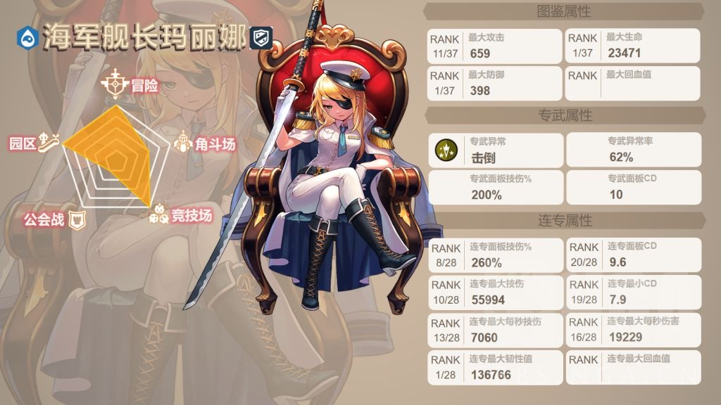 攻略坎公骑冠剑开服节奏榜数据排名对比角色详评