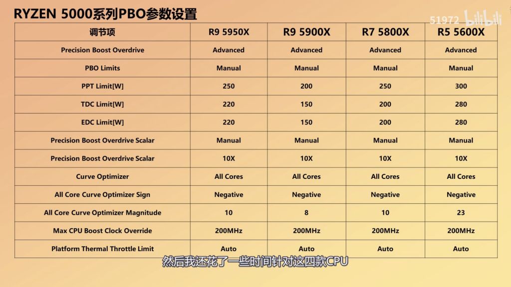 求助5900x超频pbo不稳
