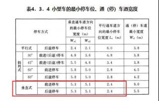 车位有标准吗,我这种是不是被坑了