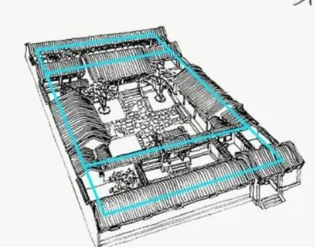 四合院基本形制,以及负载限制下的改良版三进院四合院布局(四进改(附