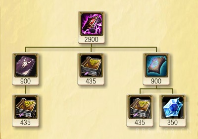 游戏本体怎么整天招魂些犄角旮旯没人出的装备不如招魂鬼书