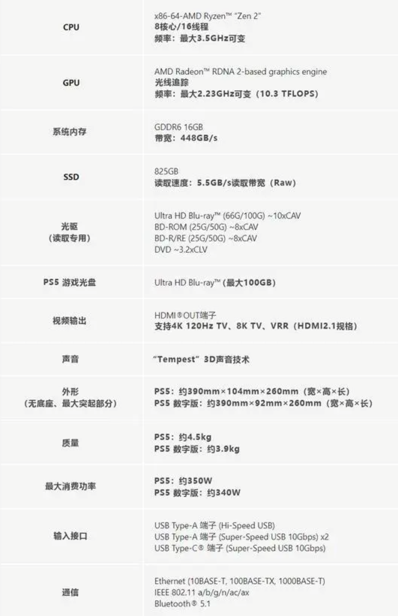 jd目前有数字版现货 5月14日到货 自营旗舰店