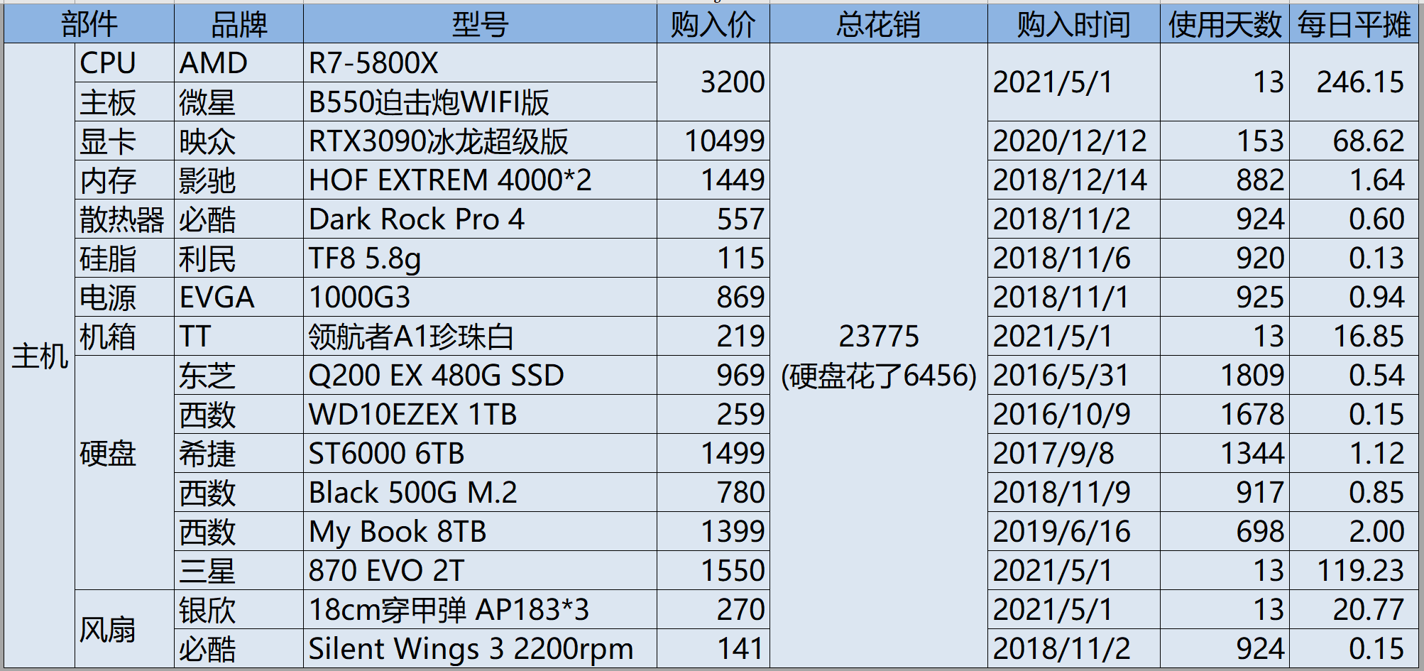 b550m迫击炮参数图片