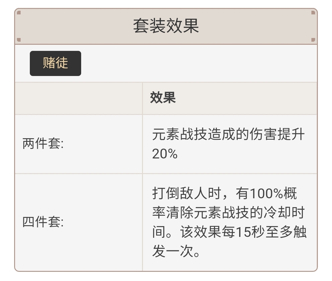 [黑泥氵 为什么千岩套2件套的效果不是元素战技增伤呢