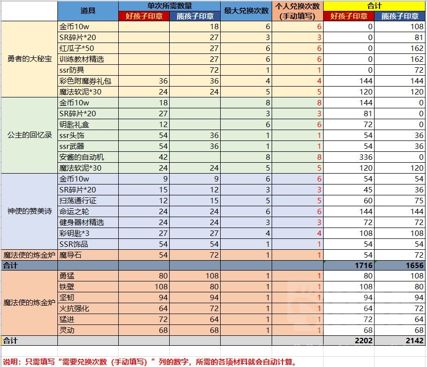 有人问所以做了份巴斯克维尔的幽魂活动兑换表