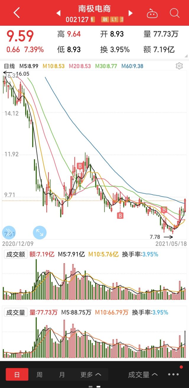 还有在南极电商的吗