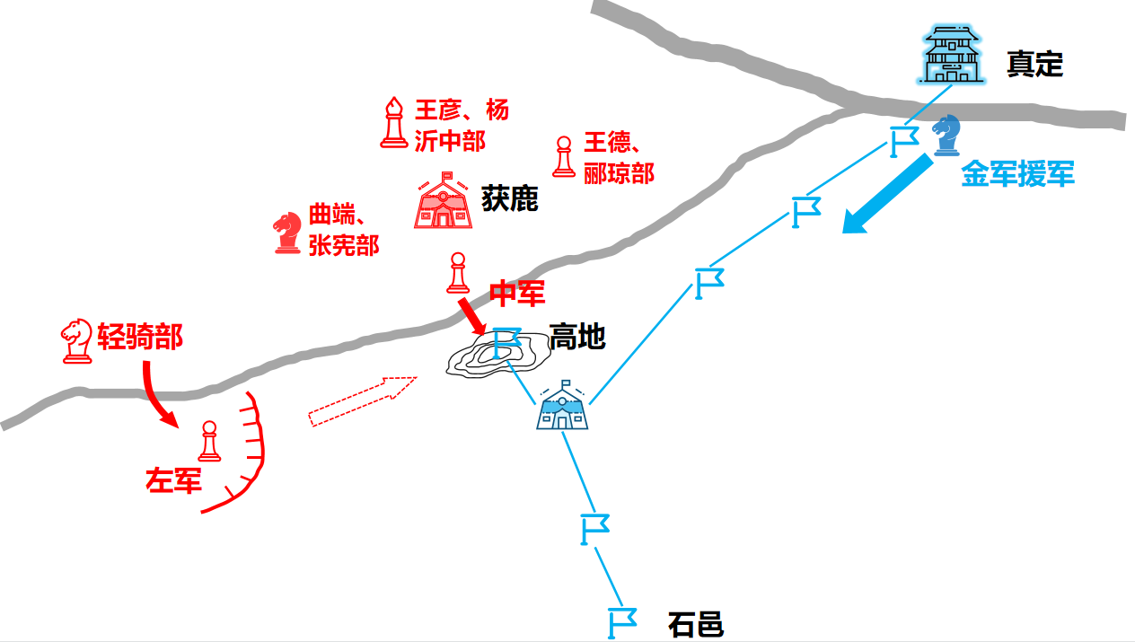 绍宋氵获鹿之战地图2