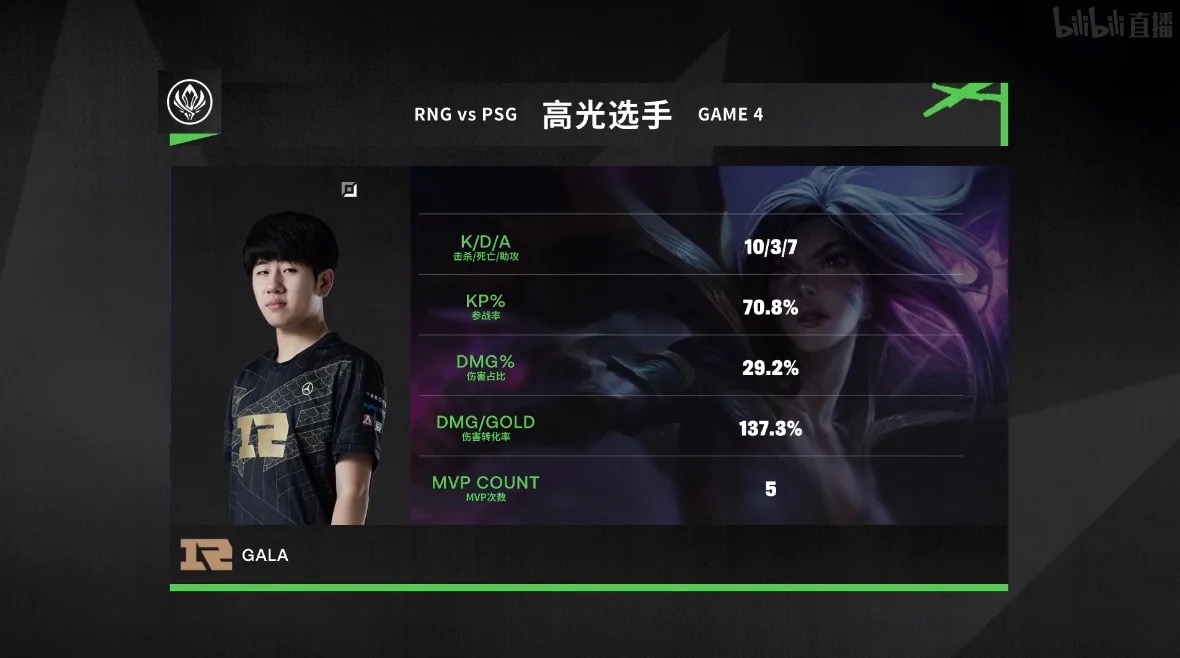 赛后讨论gala这三张mvp照片就离谱