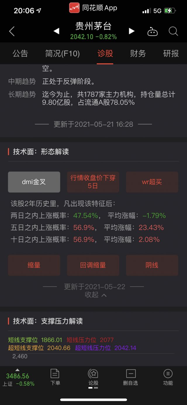 同花顺这个技术分析是不是就看个乐子看了我选的股票全是后续看涨就一