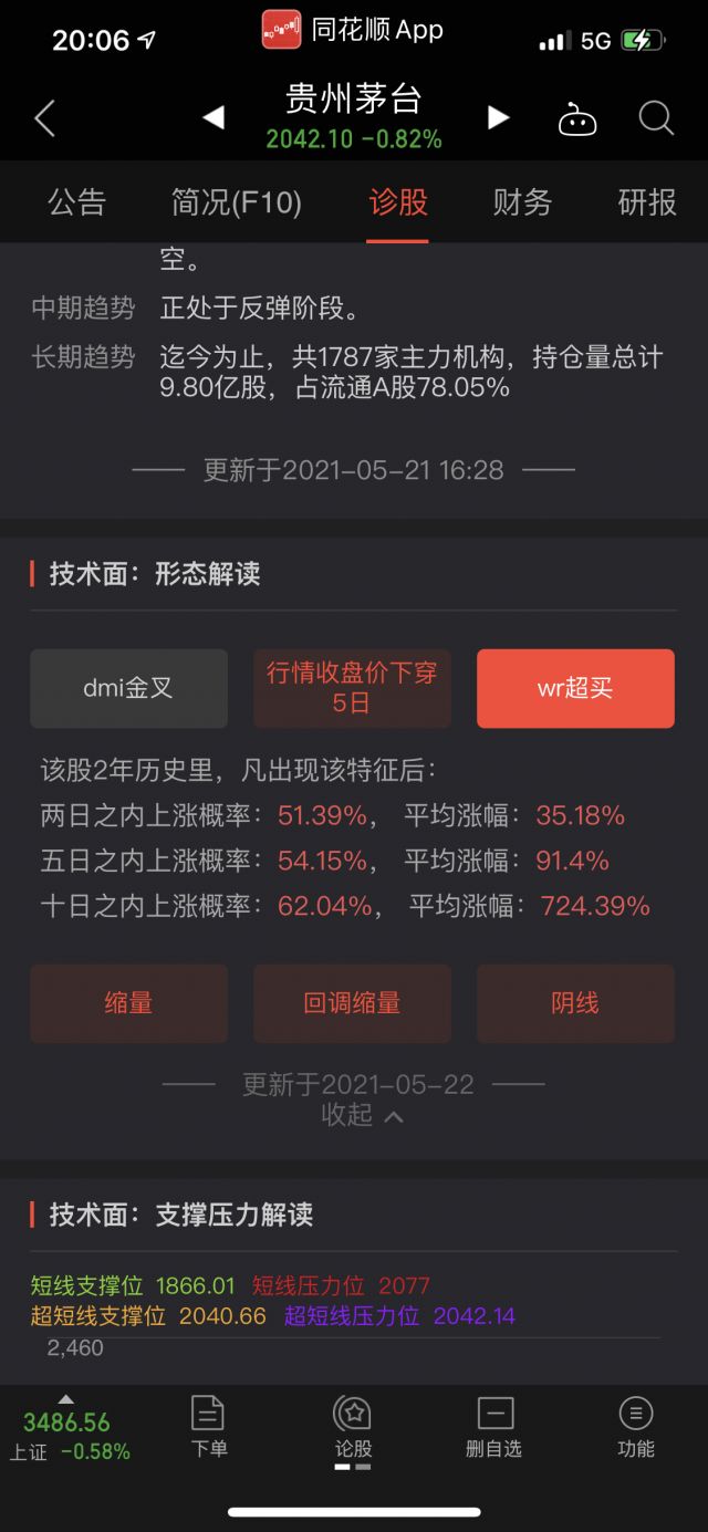 同花顺这个技术分析是不是就看个乐子看了我选的股票全是后续看涨就一