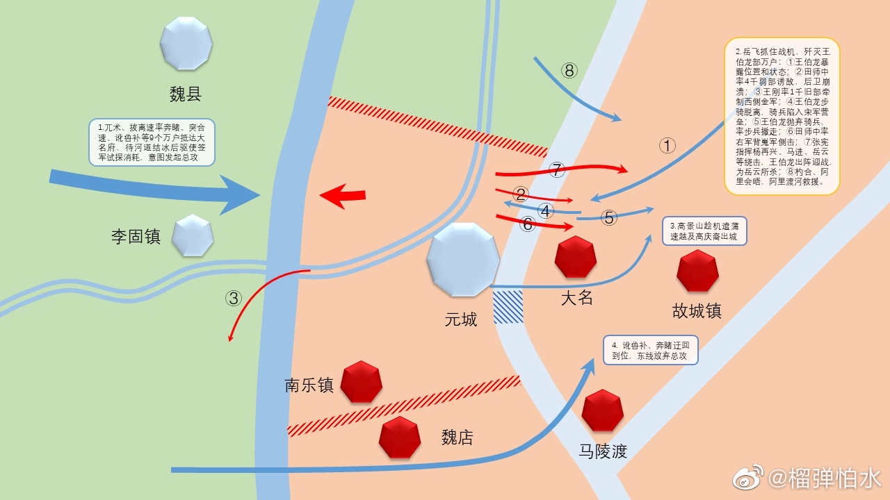 绍宋这次北伐的地图