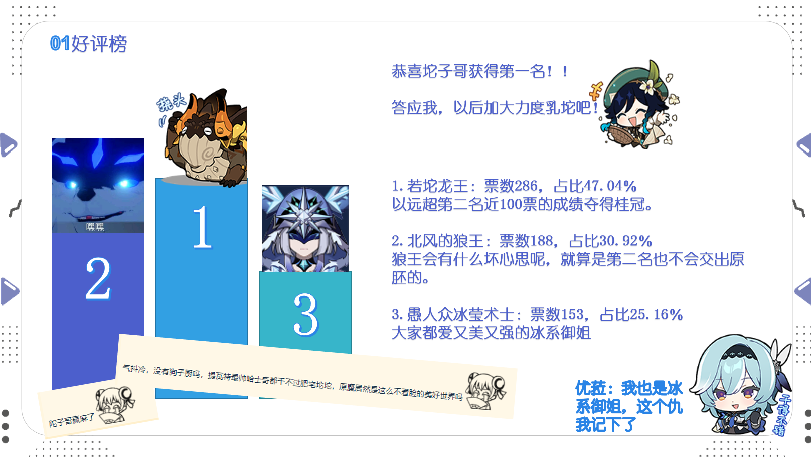 [闲聊杂谈[整活氵]提瓦特首届原魔人气投票开始啦(已更新投票赛大赏