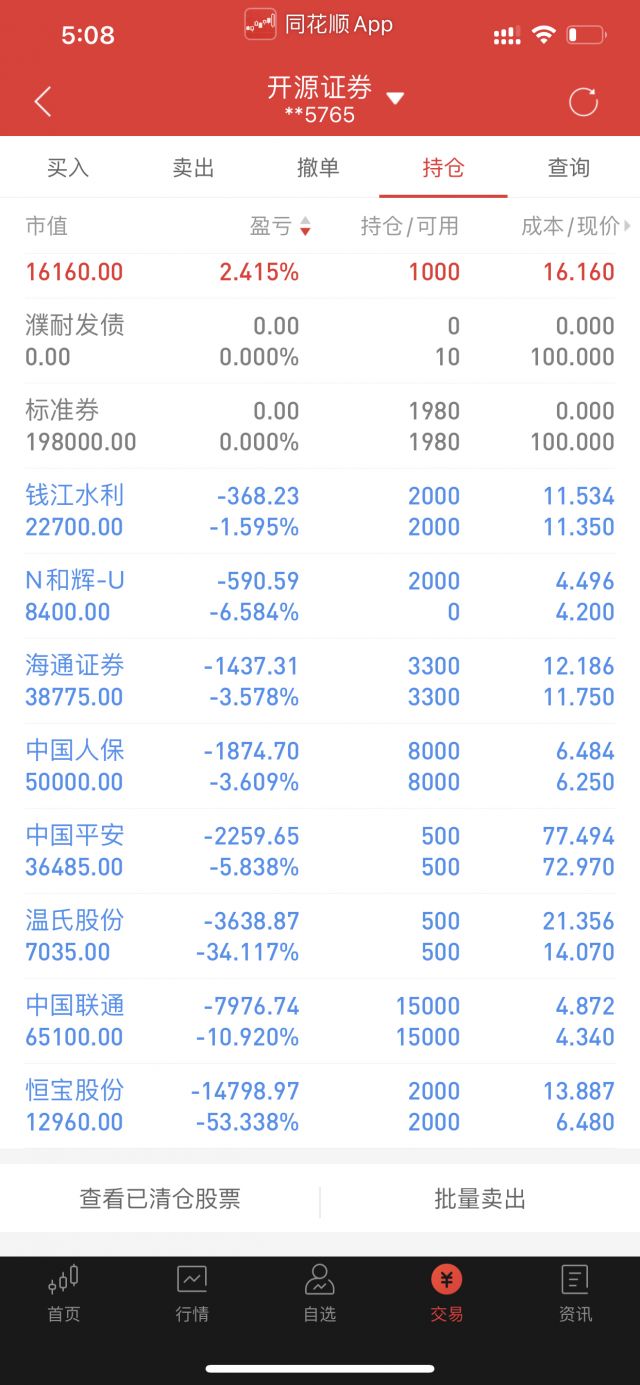 (nga 人均股神)救救我的持仓股票