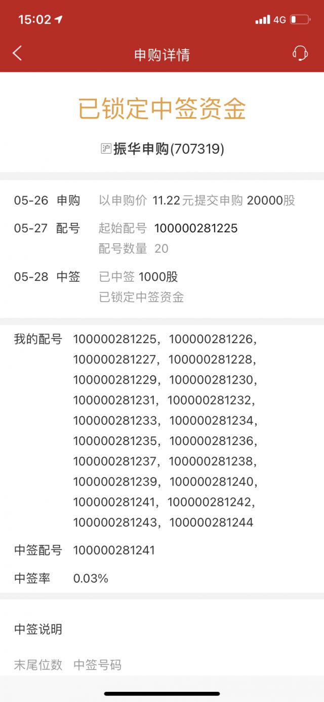 [杂谈]hxdm今天新股中签了谁能跟我说说怎么回事