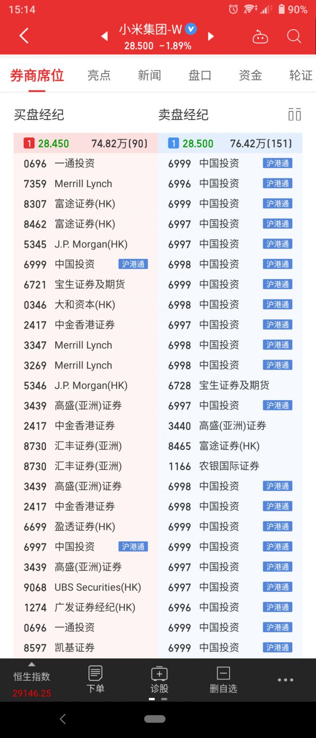 提问,港股通相关