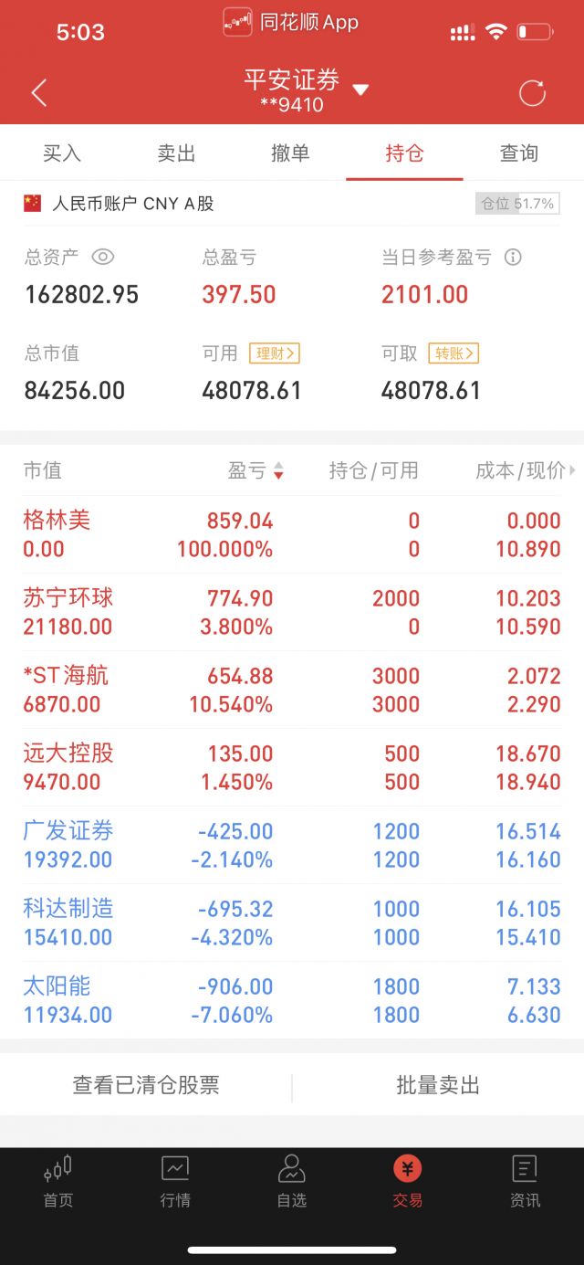 (nga 人均股神 )救救我的持仓股票