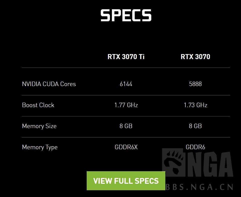 英伟达船新空气显卡定价已出3080ti1199刀3070ti599刀