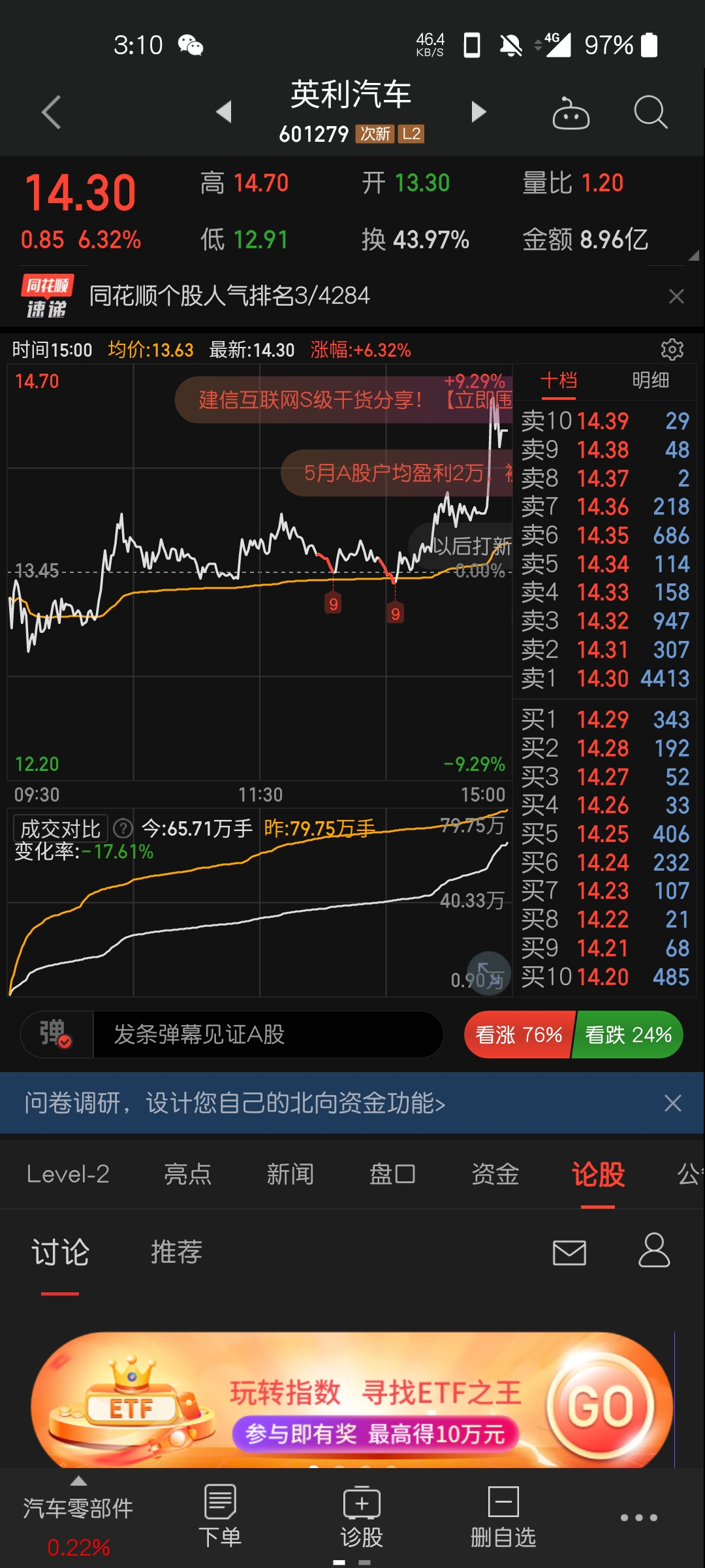 老师们,英利汽车尾盘这波抢筹有说法吗