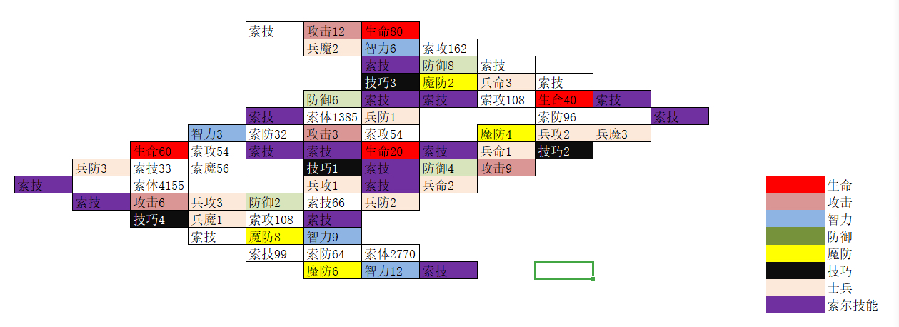 抛砖引玉关于神契点亮顺序的个人理解希望有大佬能进一步综合一下