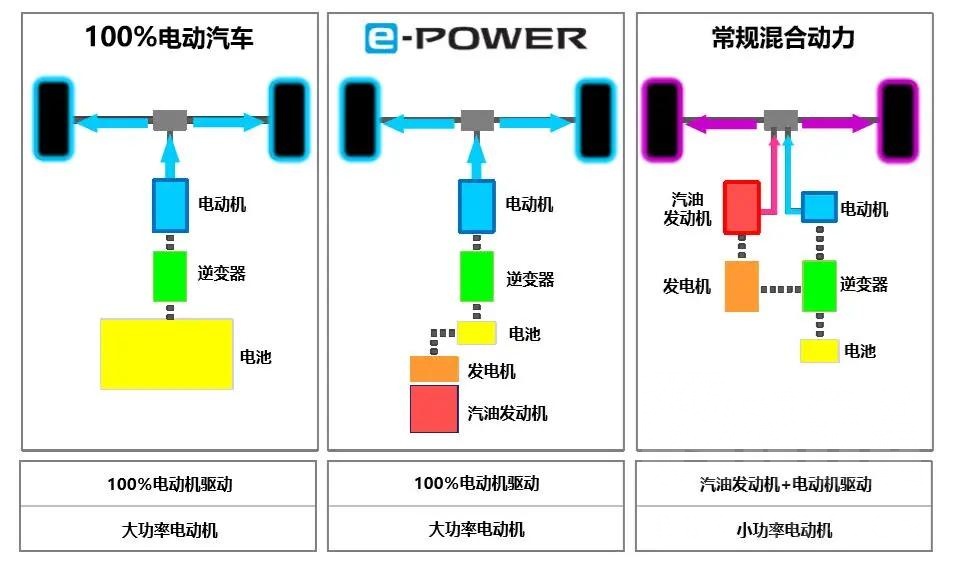 改动