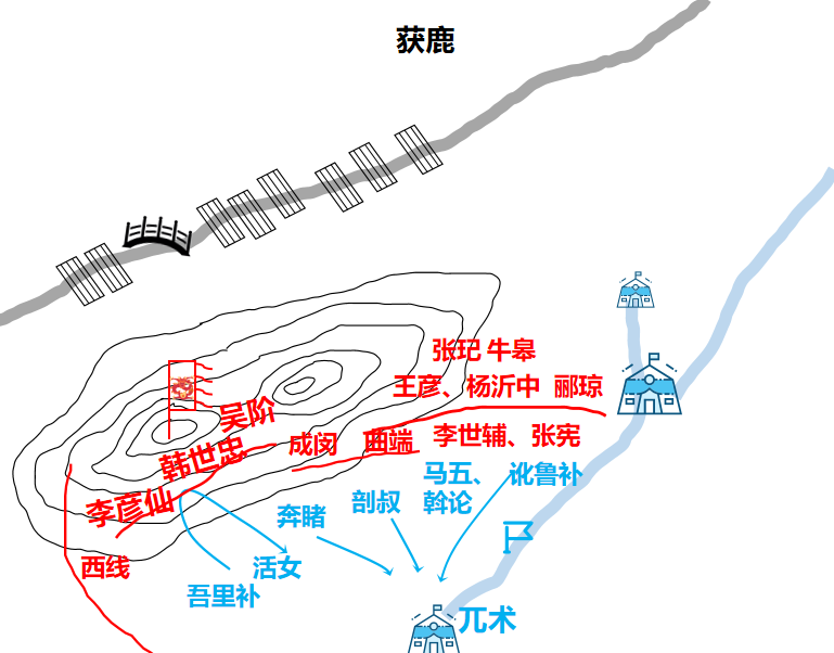 绍宋氵获鹿之战地图8