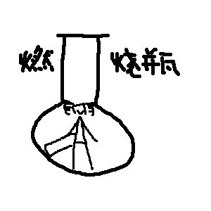 [极地特产笑话] 教大家制作燃烧瓶