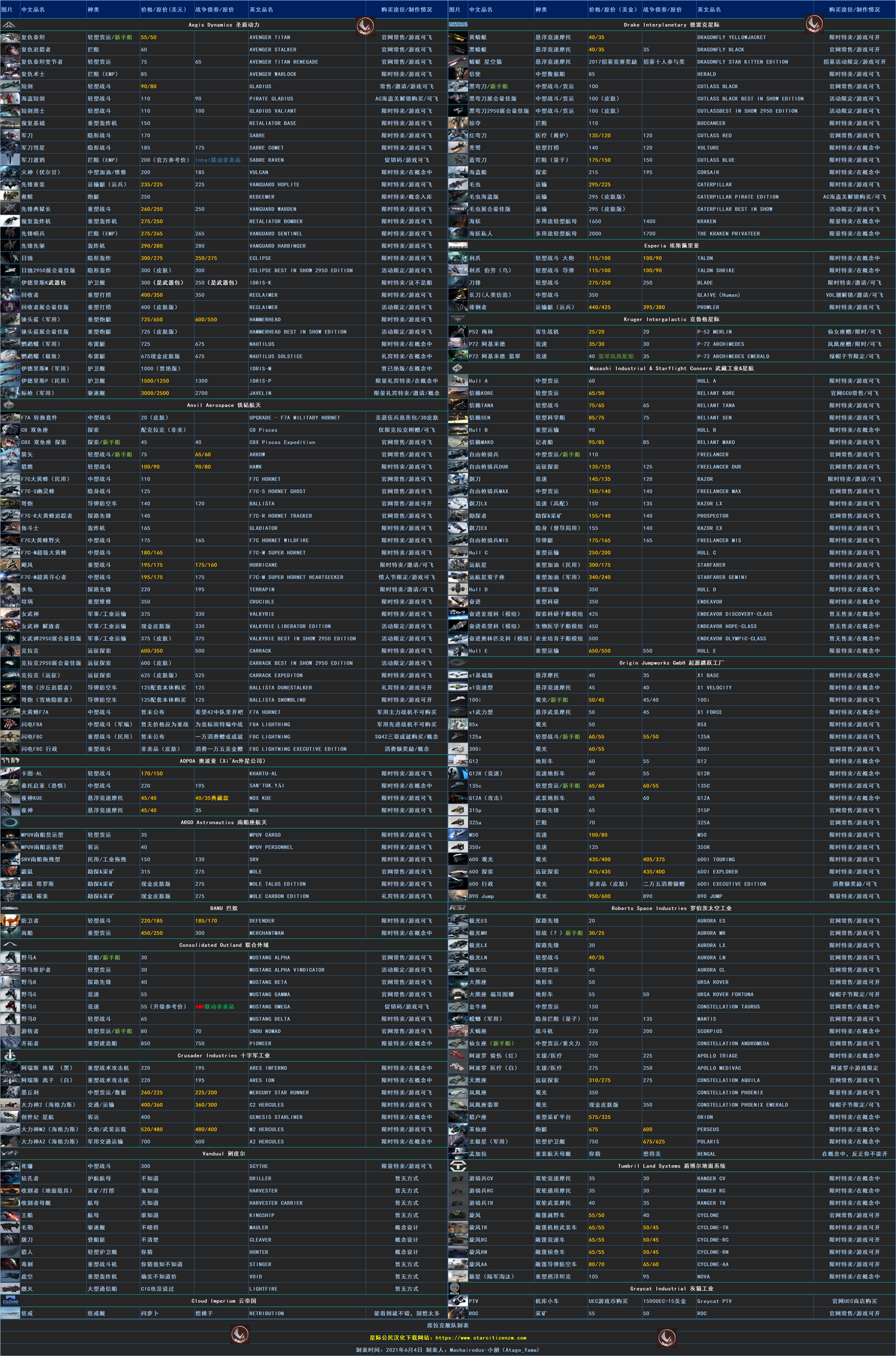 星际公民 飞船价格表和借船表(长期更新)