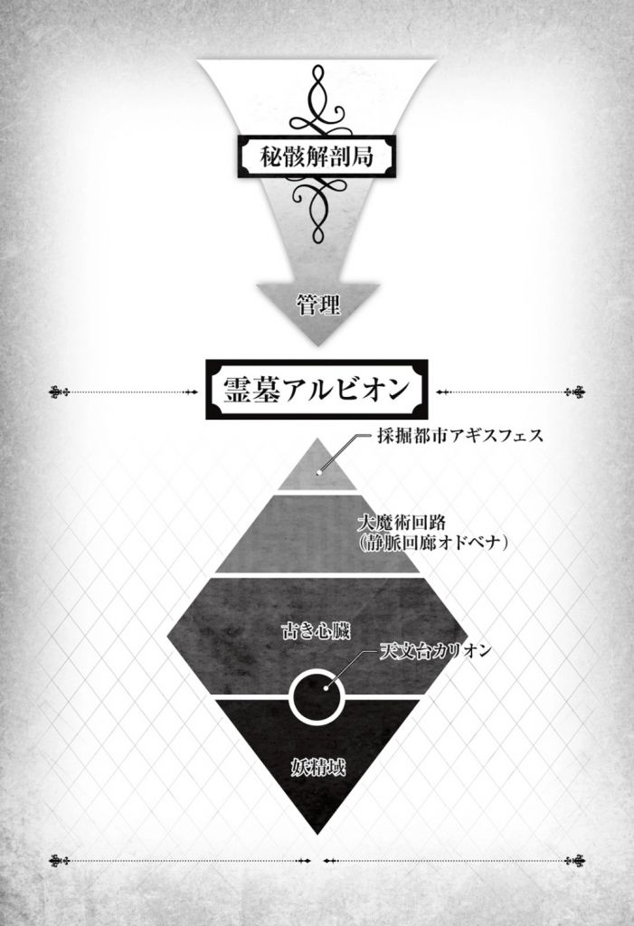 剧情讨论灵墓阿尔比昂的巨兽是什么来头