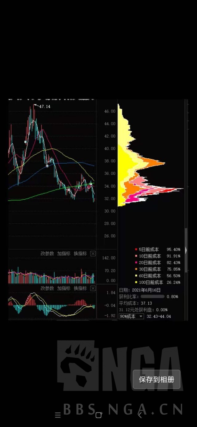 同花顺筹码分布图图片