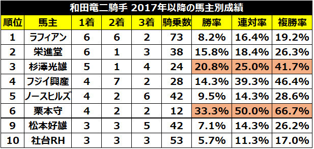 [现实考证[杂谈[翻译/搬运]追忆"世纪末霸王"好歌剧—和田龙二