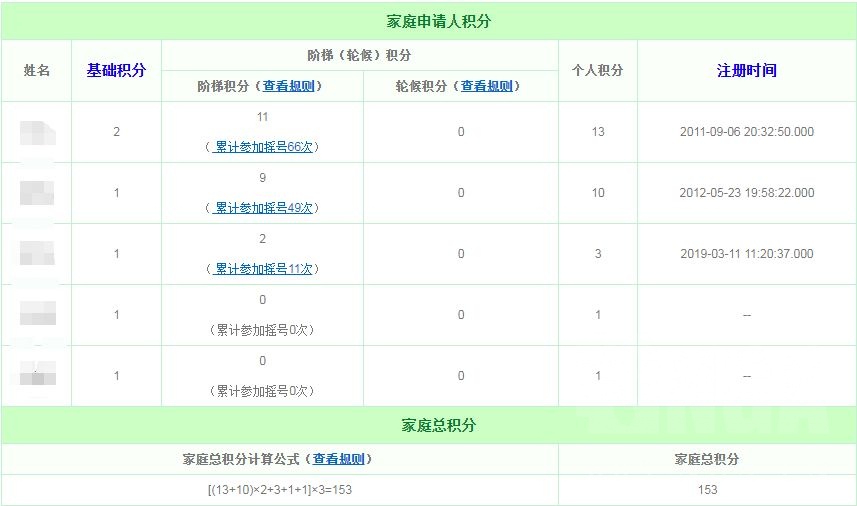 北京,普通家庭10年的摇号历程.